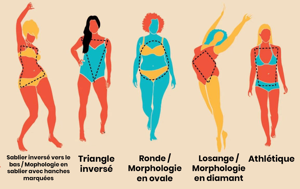 Diversité des silhouettes féminines
