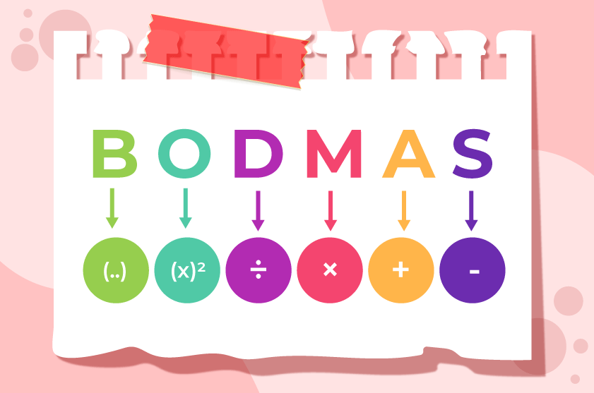 Mémo visuel BODMAS